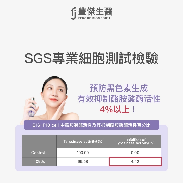 雪肌露淡斑實測1：SGS專業細胞測試檢驗