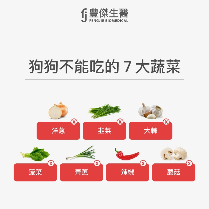 狗狗不能吃的7種蔬菜包含：洋蔥、韭菜、大蒜、菠菜、青蔥、辣椒、蘑菇。