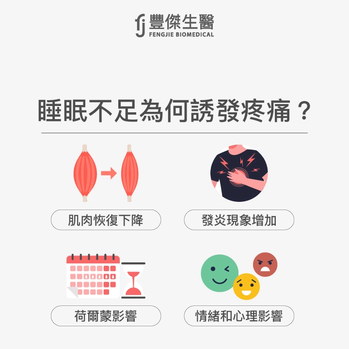 睡眠不足誘發疼痛原因:肌肉恢復下降、發炎現象增加、荷爾蒙影響、情緒和心理影響