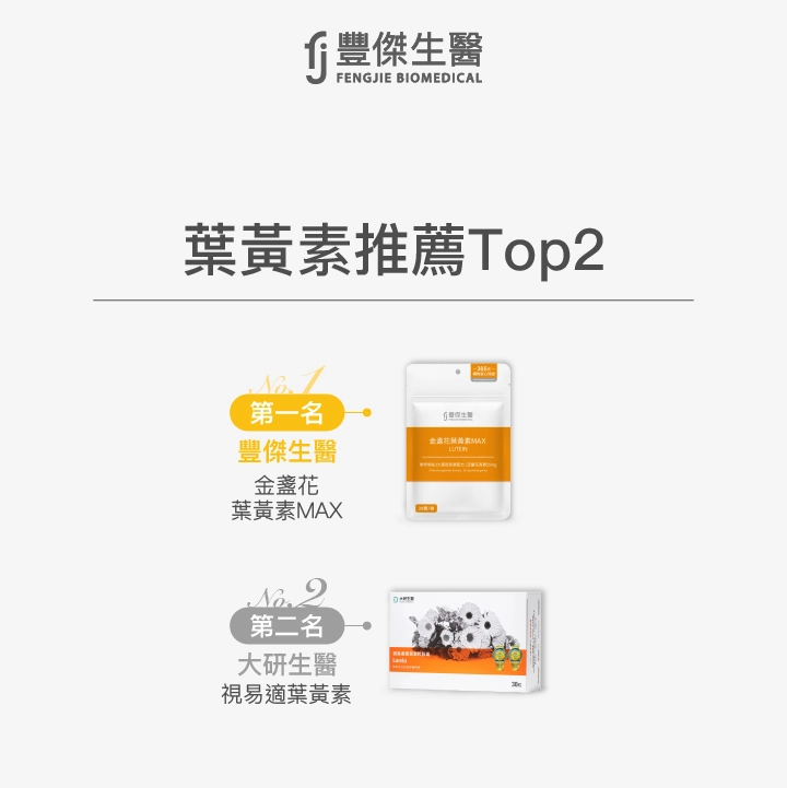 12款葉黃素推薦排行，前二名品牌