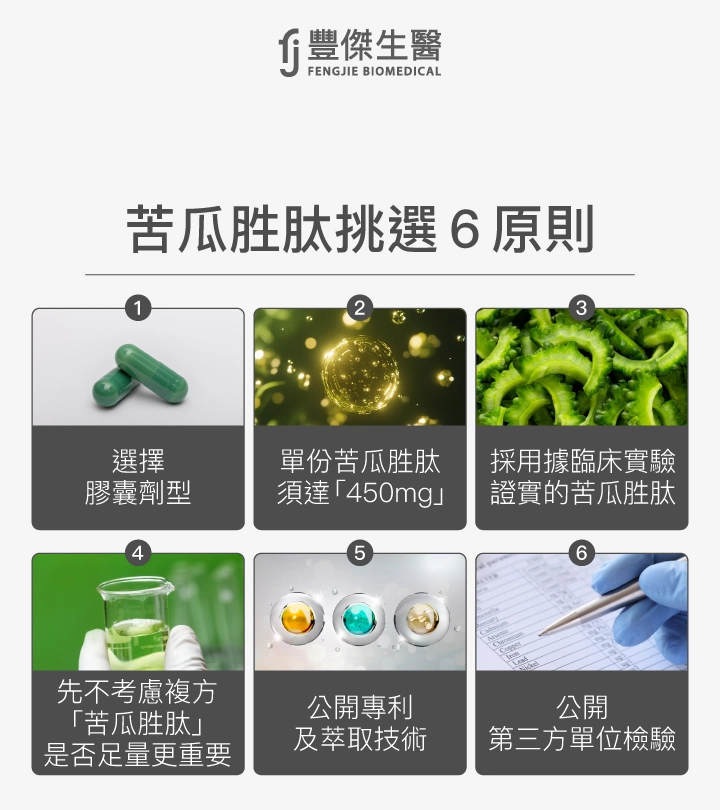 苦瓜胜肽挑選6原則：膠囊劑型、專利苦瓜胜肽、山苦瓜來源、先不考慮複方「苦瓜胜肽」是否足量更重要、公開專利及萃取技術、公開第三方檢驗。