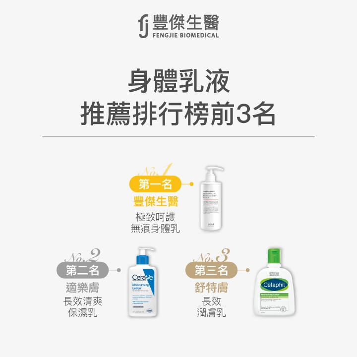 身體乳液推薦排行榜前3名！