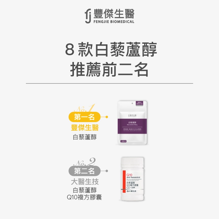 8款白藜蘆醇推薦排行，前二名品牌公開！