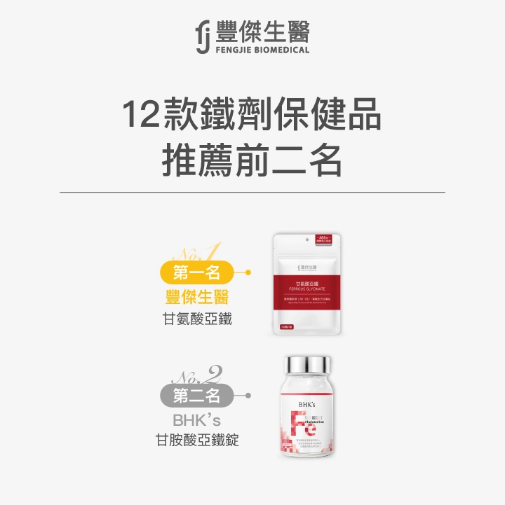 12款鐵劑保健品推薦排行，前二名品牌公開：豐傑生醫、BHK's
