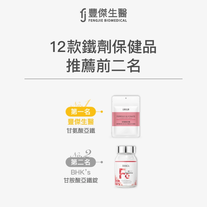 12款鐵劑保健品推薦排行，前二名品牌公開