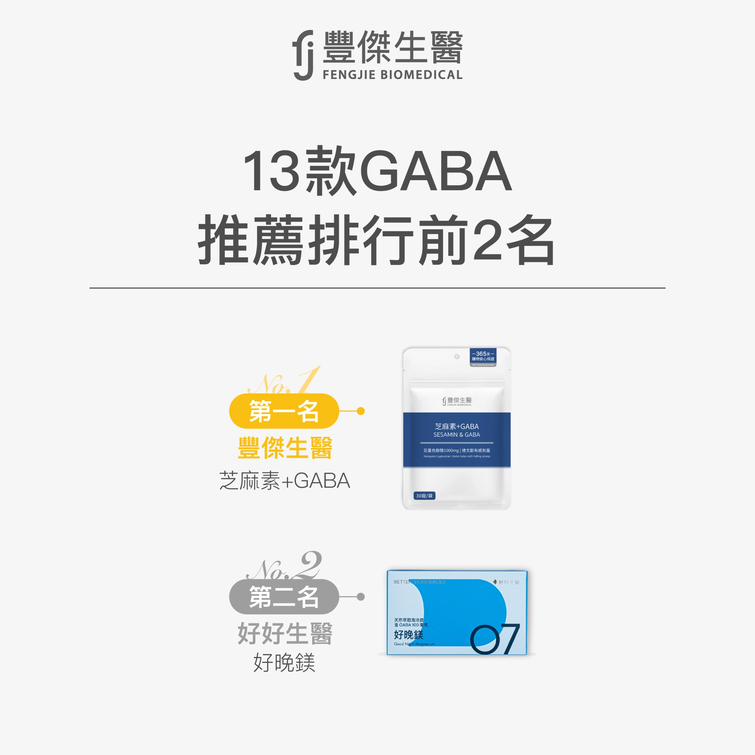13款GABA推薦排行榜前2名:第一名 豐傑生醫 芝麻素+GABA,第二名 好好生醫 好晚錠