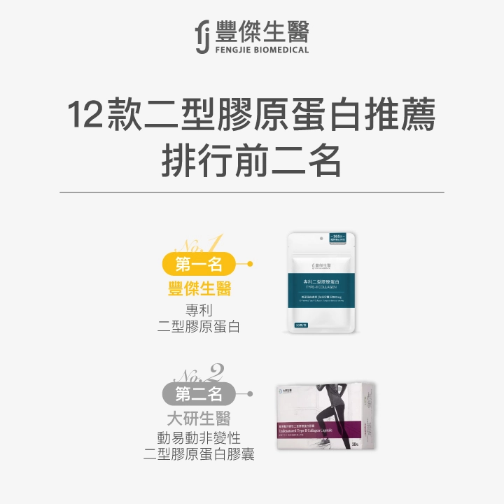 【UC2推薦】12款二型膠原蛋白推薦排行，前二名品牌公開！