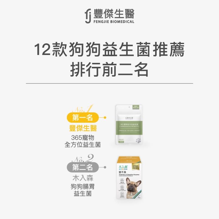 第一名：【豐傑生醫】365寵物全方位益生菌,第二名：【木入森】狗狗腸胃益生菌