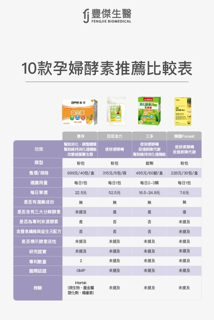 10款孕婦酵素推薦，善存、亞尼活力、三多、韓國Funeat