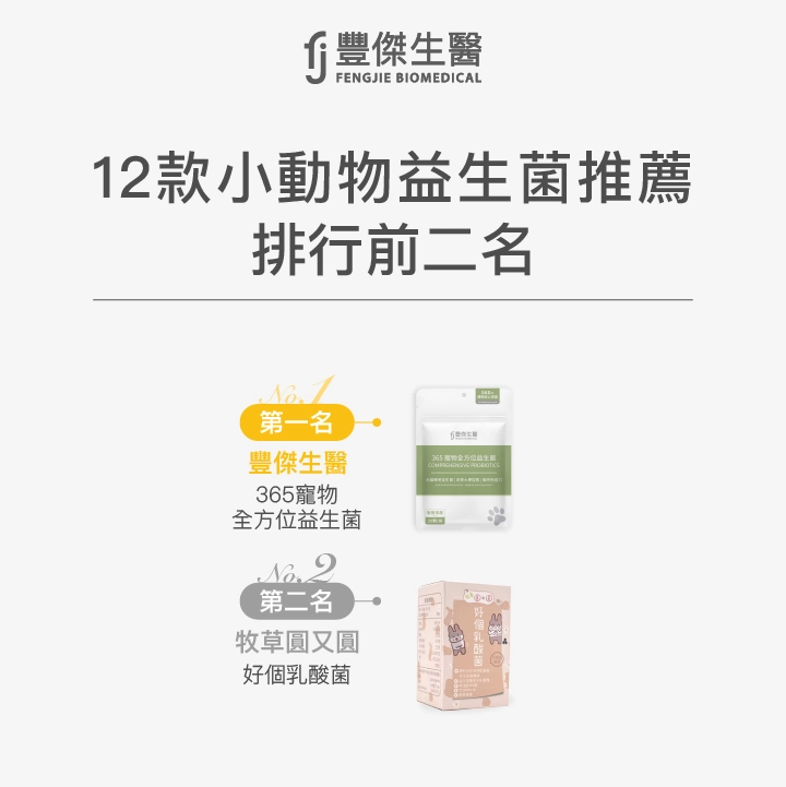 第一名：【豐傑生醫】365寵物全方位益生菌,第二名：【牧草圓又圓】好個乳酸