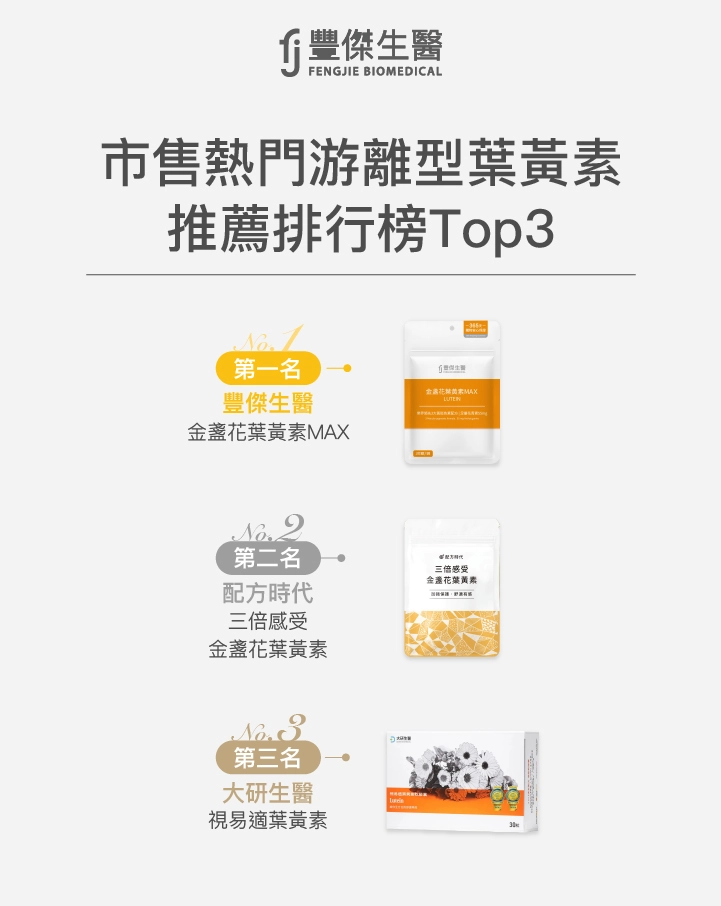 市售熱門游離型葉黃素推薦品牌前三名