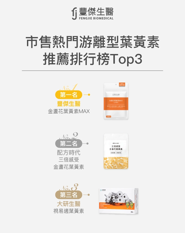 市售熱門游離型葉黃素推薦品牌前三名
