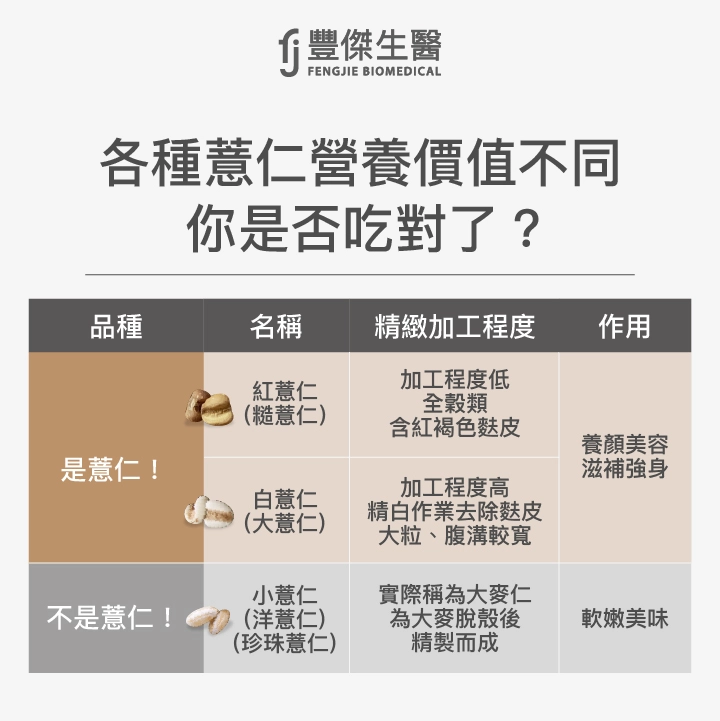 各種薏仁營養不同