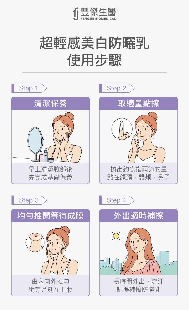 超輕感美白防曬乳使用步驟：清潔保養、取適量點擦、均勻推開等待成膜、外出適時補擦