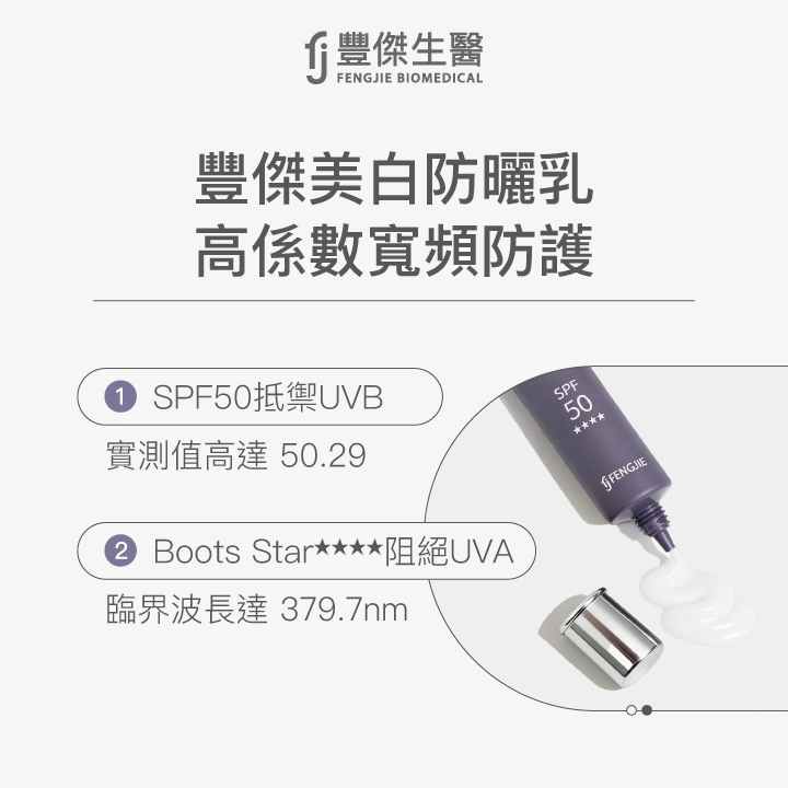 豐傑美白防曬乳：SPF50★★★★高係數寬頻防護，同時防曬黑與曬老