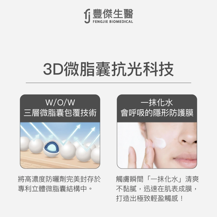 豐傑美白防曬乳：W/O/W 三層微脂囊包覆技術