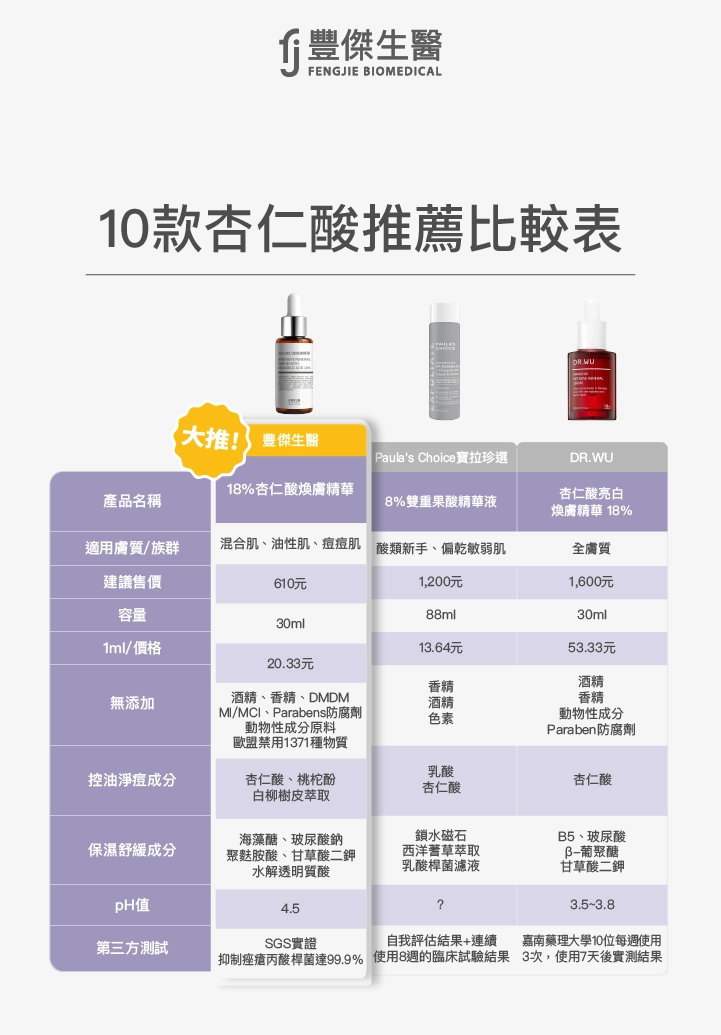 2026杏仁酸推薦排行榜：豐傑生醫、寶拉珍選、DR.WU