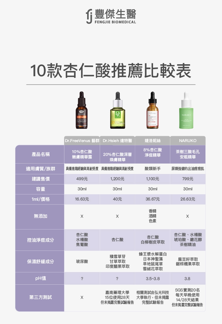 2026杏仁酸推薦排行榜：藝群、達特醫、婕洛妮絲、NARUKO