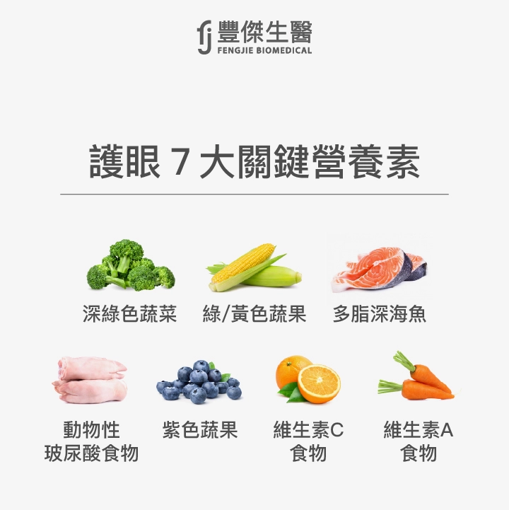 護眼7大關鍵營養素：深綠色蔬菜、綠/黃色蔬果、多脂深海魚、動物性玻尿酸食物、紫色蔬果、維生素C食物、維生素A食物