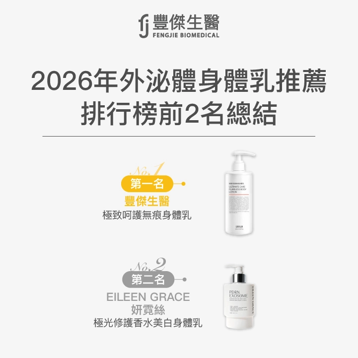 外泌體身體乳推薦排行榜前兩名：豐傑生醫｜極致呵護無痕身體乳、EILEEN GRACE 妍霓絲｜極光修護香水美白身體乳