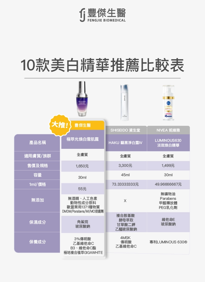 10款美白精華品牌推薦比較表-極萃光煥白雪肌露  HAKU 驅黑淨白露IV  LUMINOUS630 淡斑煥白精華