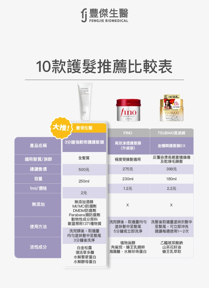 10款護髮推薦比較表