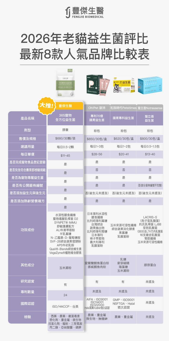 老貓益生菌評比：最新8款人氣品牌比較表