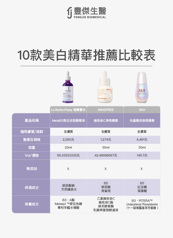 10款美白精華品牌推薦比較表2-MelaB3亮白淡斑精華液  維他命C淨亮精華  光蘊臻采煥亮精華