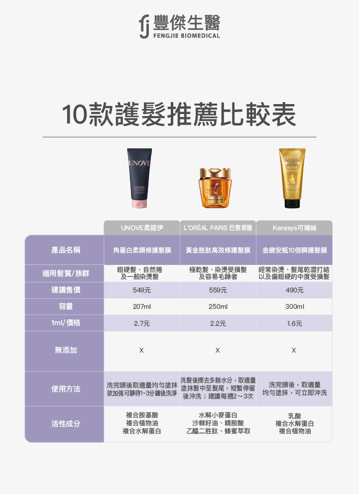 10款護髮推薦比較表
