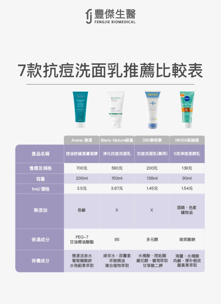 抗痘洗面乳推薦比較表