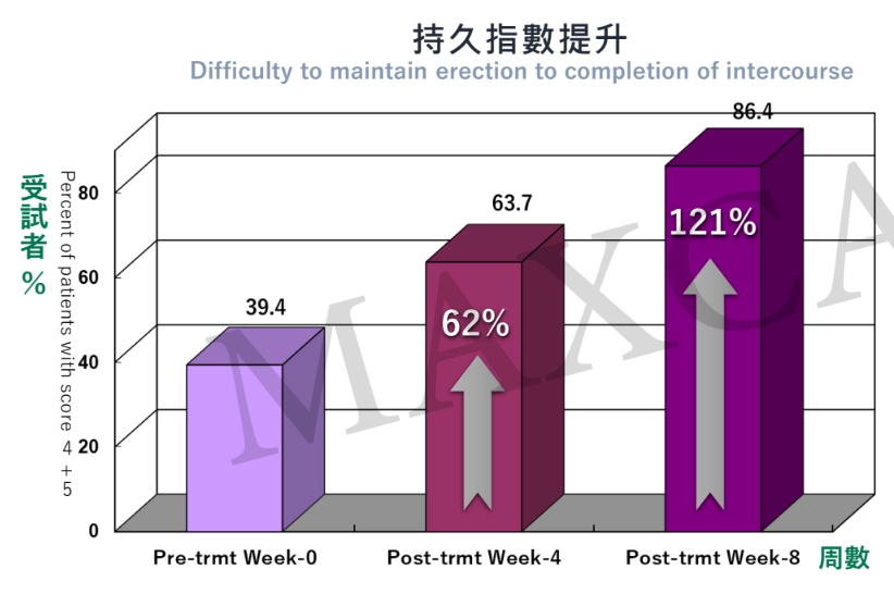 透納葉 Plantagra®|每份添加400mg,含金合歡素1.9%